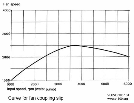 v 105134 curve fan