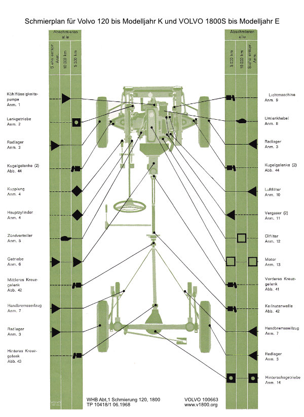 lubricating chart 1800s