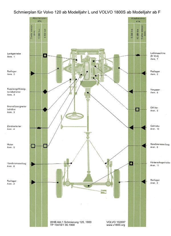 lubricating chart 1800e de