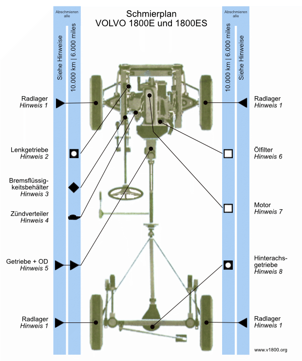 lubricating chart 1800e de