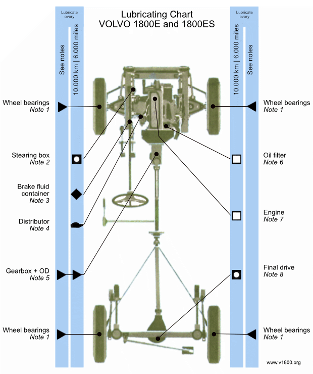 lubricating chart 1800e de