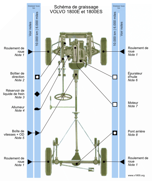 lubricating chart 1800e de