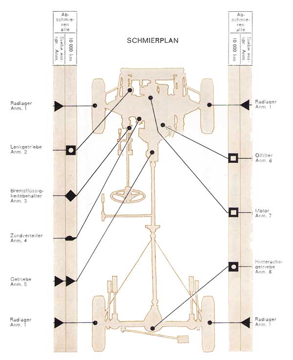 lubricating chart 1800e de