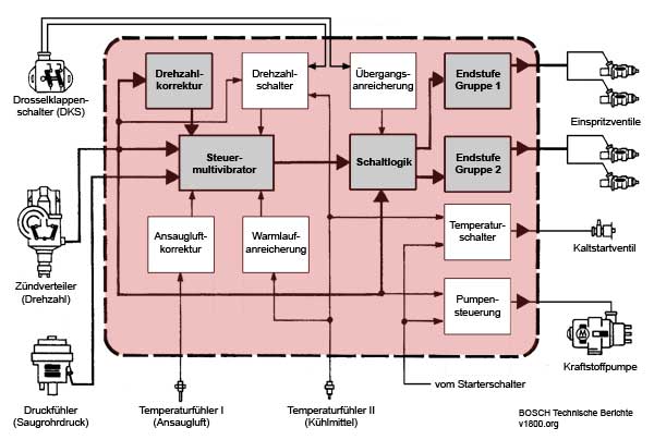 btb ecu