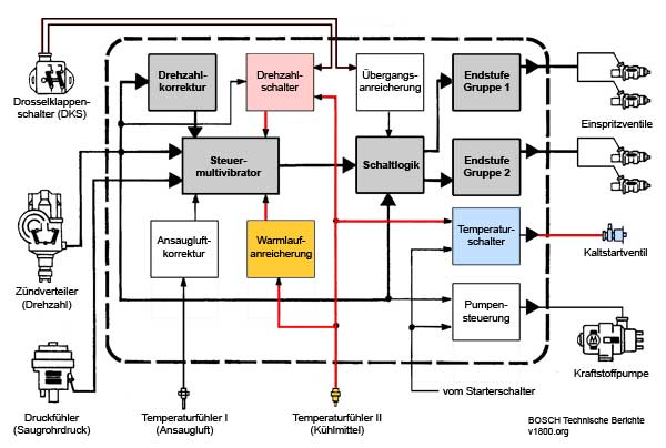 btb temp ii coolant