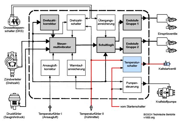 btb thermal switch
