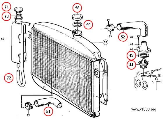 coolant parts