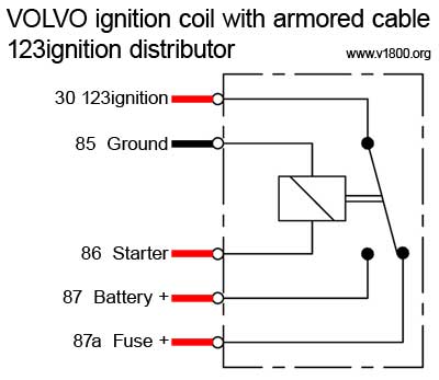 123ignition ac