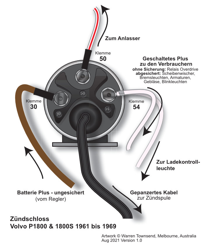 IgnitionSwitch 1800S de