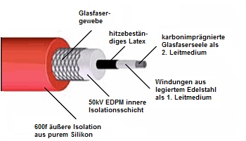 flame thrower de 01