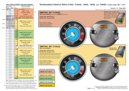 Tachometers in Volvo 1800 V1 3 1