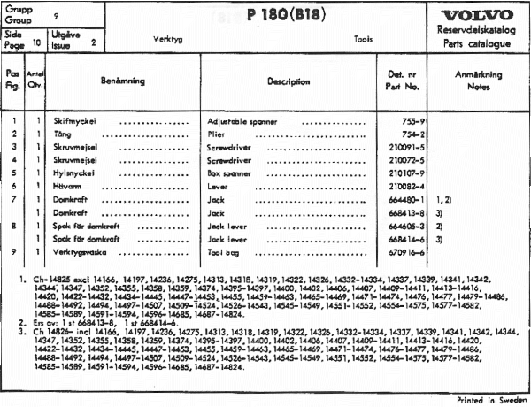 p cat 9 10